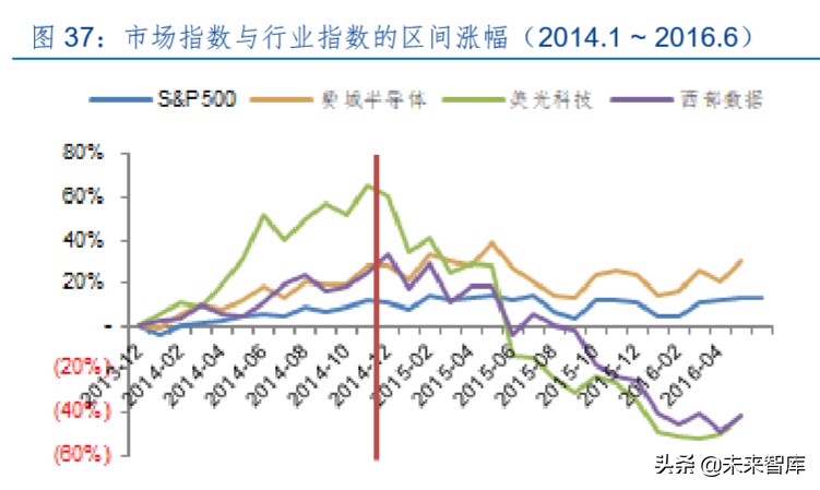 半导体存储器行业专题报告：周而复始、砥砺前行