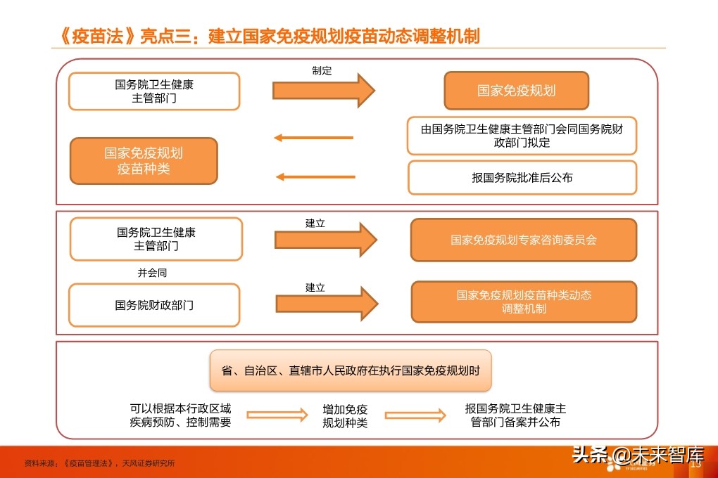 疫苗行业深度报告：监管和国产新时代，开启发展黄金期