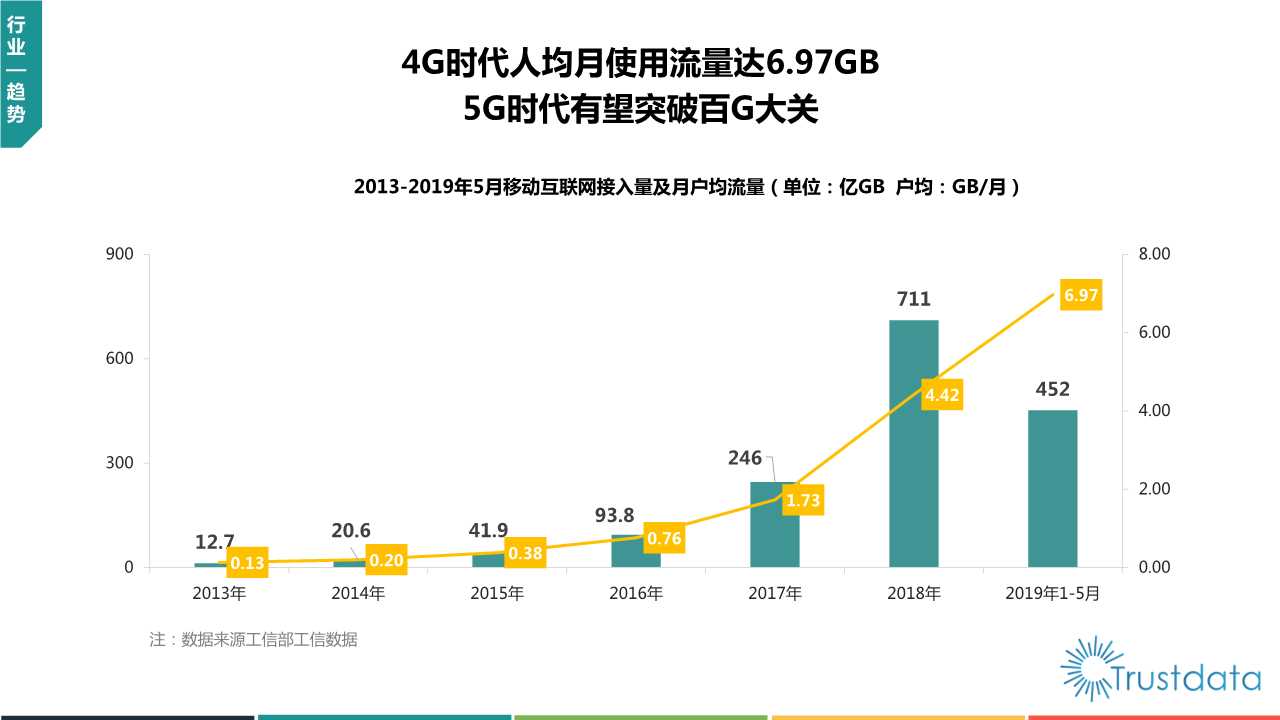 2019年上半年中国移动互联网行业发展分析报告