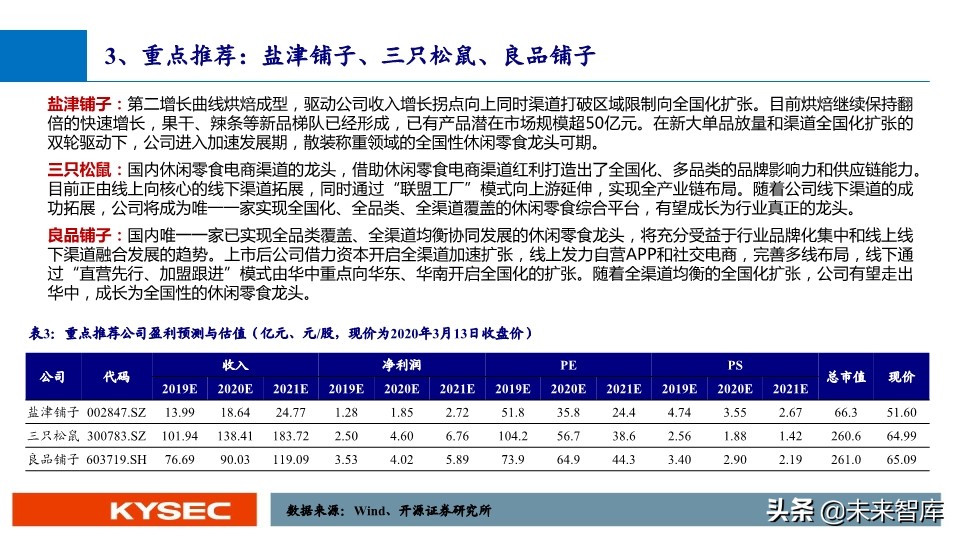 休闲零食行业深度报告：万亿市场，亟待千亿龙头出现