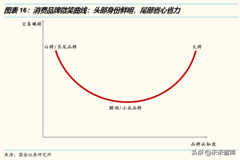 电商行业洞察：悦己消费与省心消费共赢，古典电商与泛电商并举