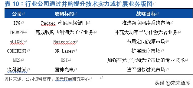 光纤激光器行业深度报告：价格战加速行业发展，垂直整合强者恒强