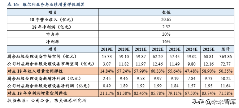 垃圾分类深度报告：推进节奏和商业模式的测算