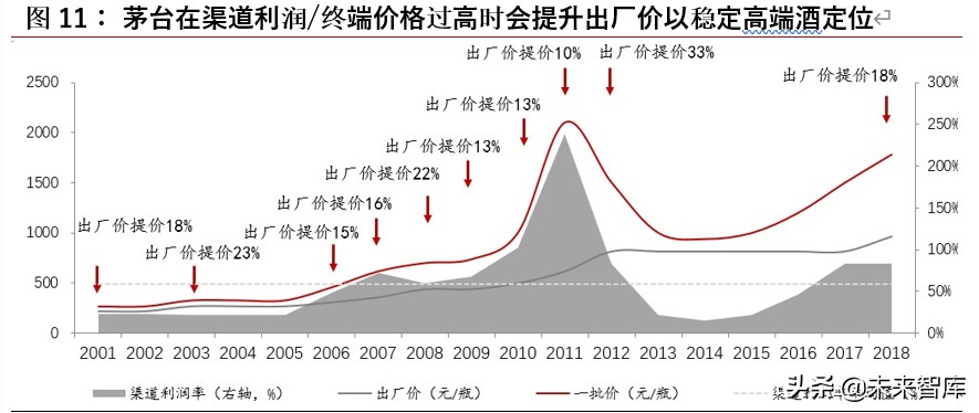 白酒行业深度报告：探析本轮“新基建”对白酒行业影响