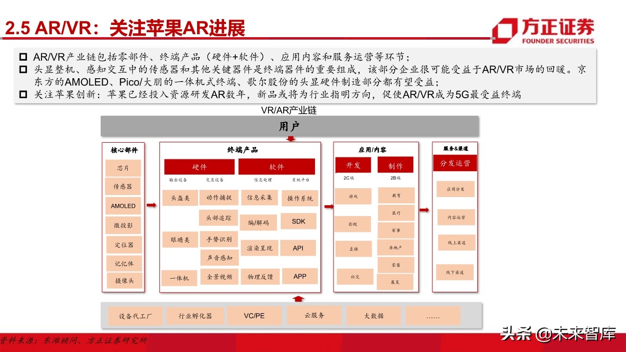 电子行业深度研究与2020投资策略：5G百花齐放（101页）