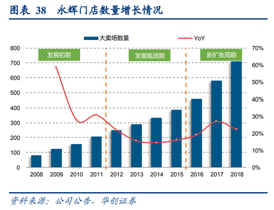 永辉超市深度研究：商业模式与核心竞争力