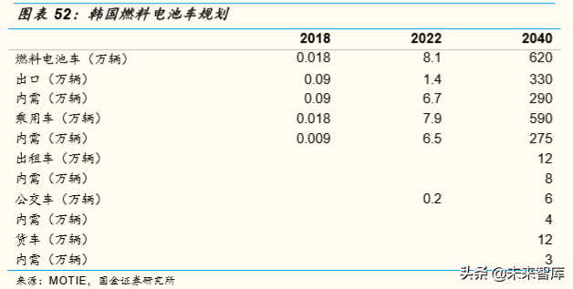 燃料电池产业深度研究：全球主要燃料电池市场分析