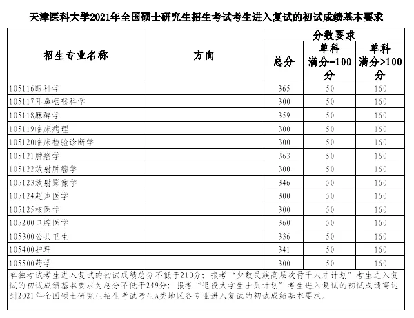 天津中医药大学内蒙古科技大学