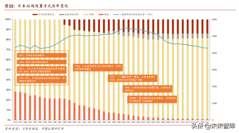 环保行业深度报告：垃圾分类加速大固废整合
