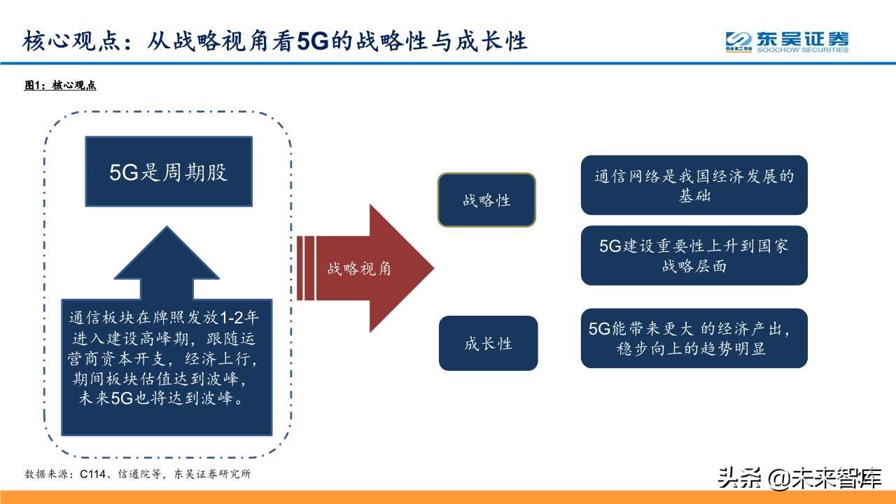 5G深度研究报告：以战略视角重新审视5G的周期性及成长性