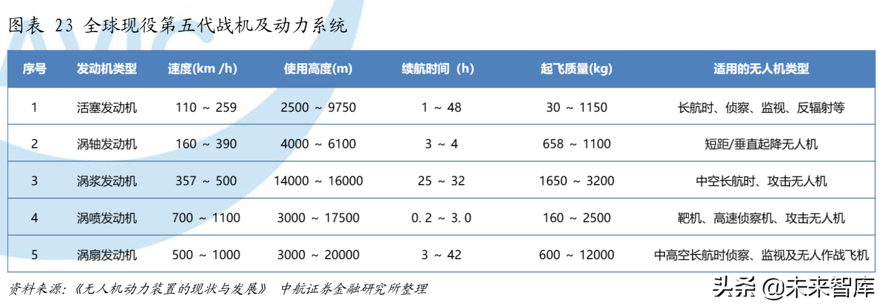 全球航空涡轮发动机行业分析：从细分市场看产业格局