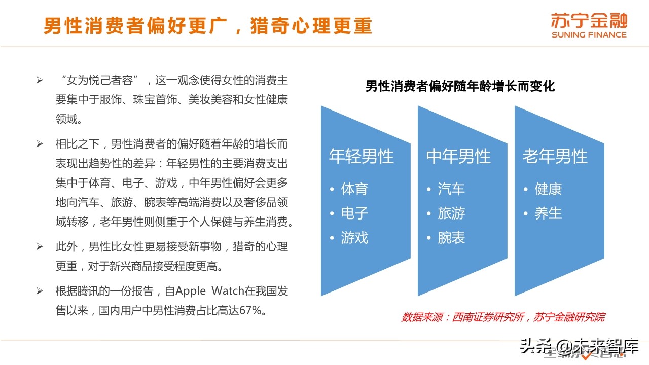爺們咋消費(fèi)：男性群體消費(fèi)趨勢(shì)研究報(bào)告