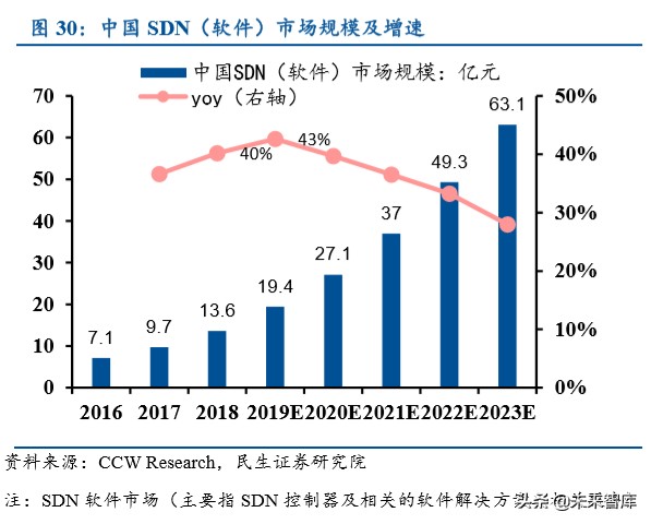紫光股份深度解析：国内ICT领域龙头