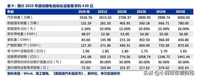 激光加工工艺性能优势突出，成为动力电池产线的标配