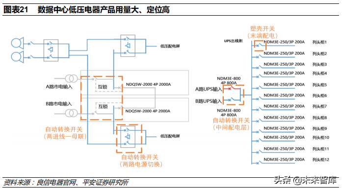 低压电器行业深度研究报告