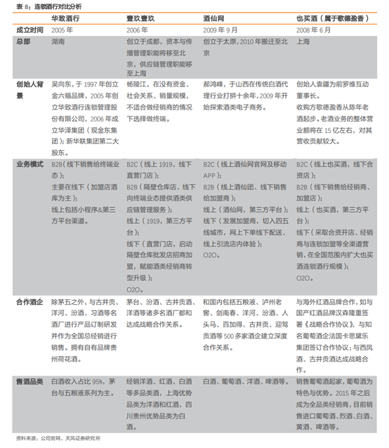 酒类流通行业研究：酒企的白银时代，酒类流通的黄金时代