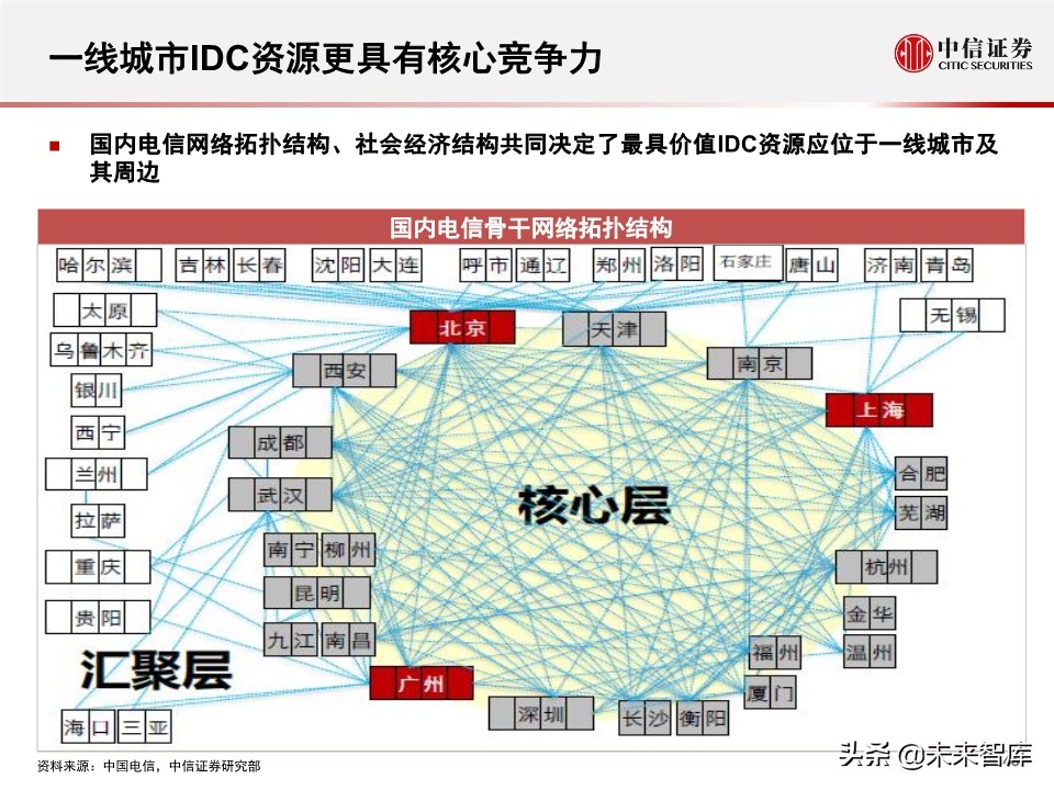 2020全球数据中心IDC产业展望