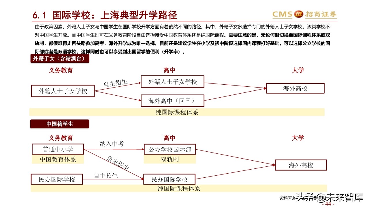 北上深升学政策专题研究：2020年上海地区升学指南
