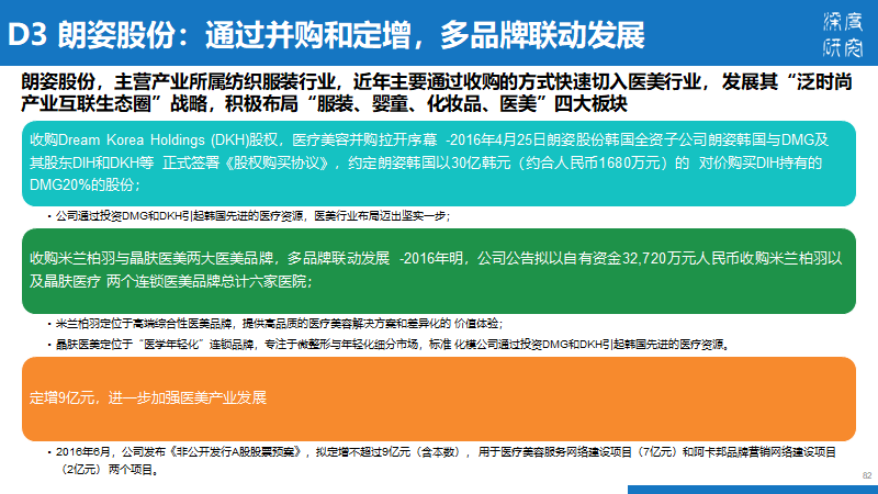 医疗美容行业产业链及市场竞争（84页PPT）