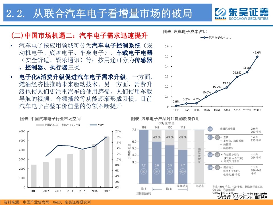 工业控制行业深度研究：智能制造与电动车电控“双王”成长