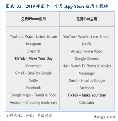 字节跳动深度研究报告：算法时代的APP工厂