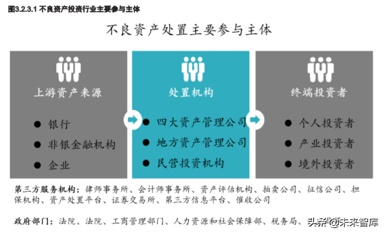 2019年另类资产配置之不良资产专题研究报告