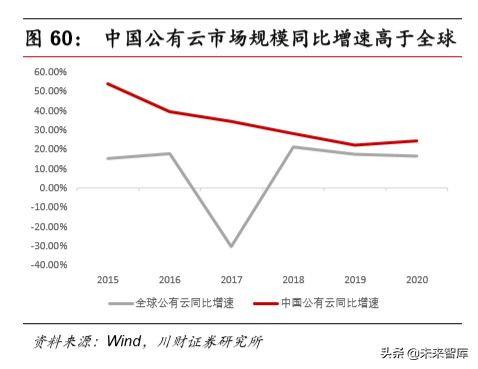 计算机行业研究及年度策略报告：各子板块投资机会分析