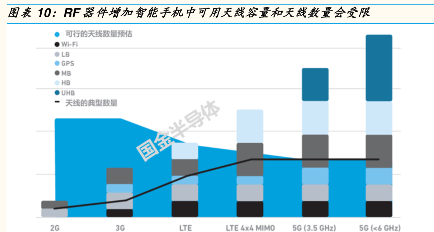5G射频前端专题报告：机会、空间与竞争格局分析