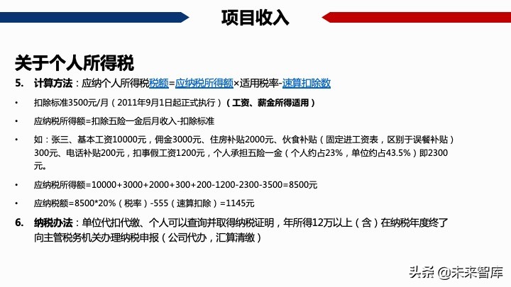 房地產開發項目經濟測算方法精品(117頁PPT)