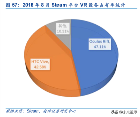 5G和AI的杀手级应用：VR AR深度研究报告