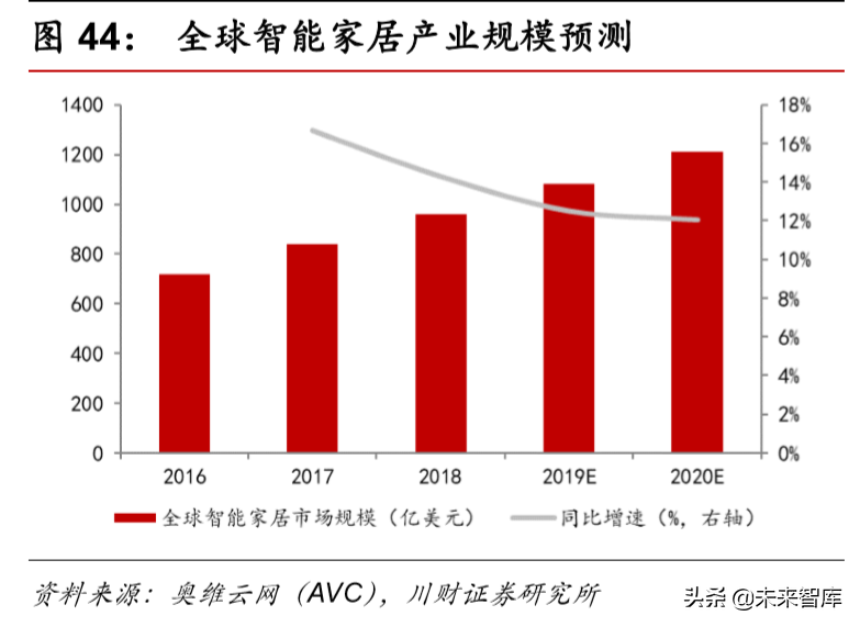 计算机行业研究及年度策略报告：各子板块投资机会分析