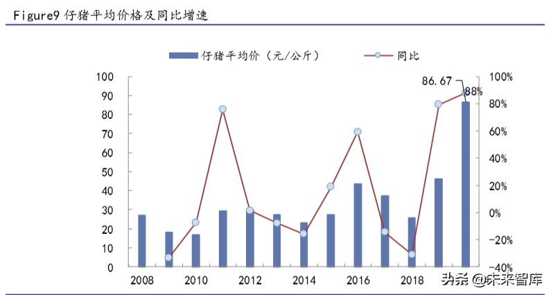 生猪养殖行业专题报告：生猪价格仍处于高位，建议关注龙头