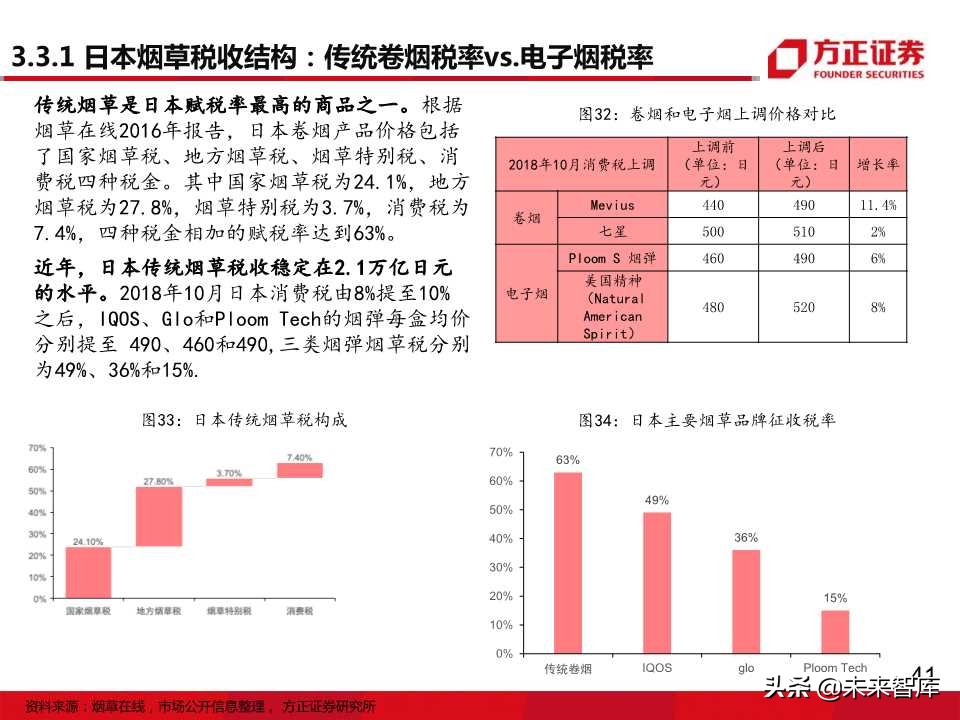 电子烟全球主要市场发展状况大盘点