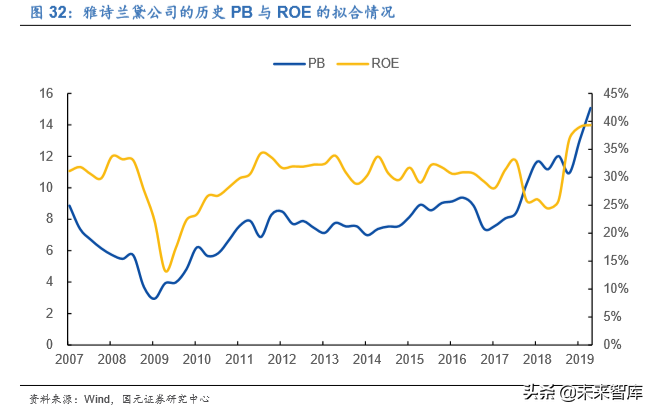 化妆品行业专题报告：深度比较国内外化妆品公司