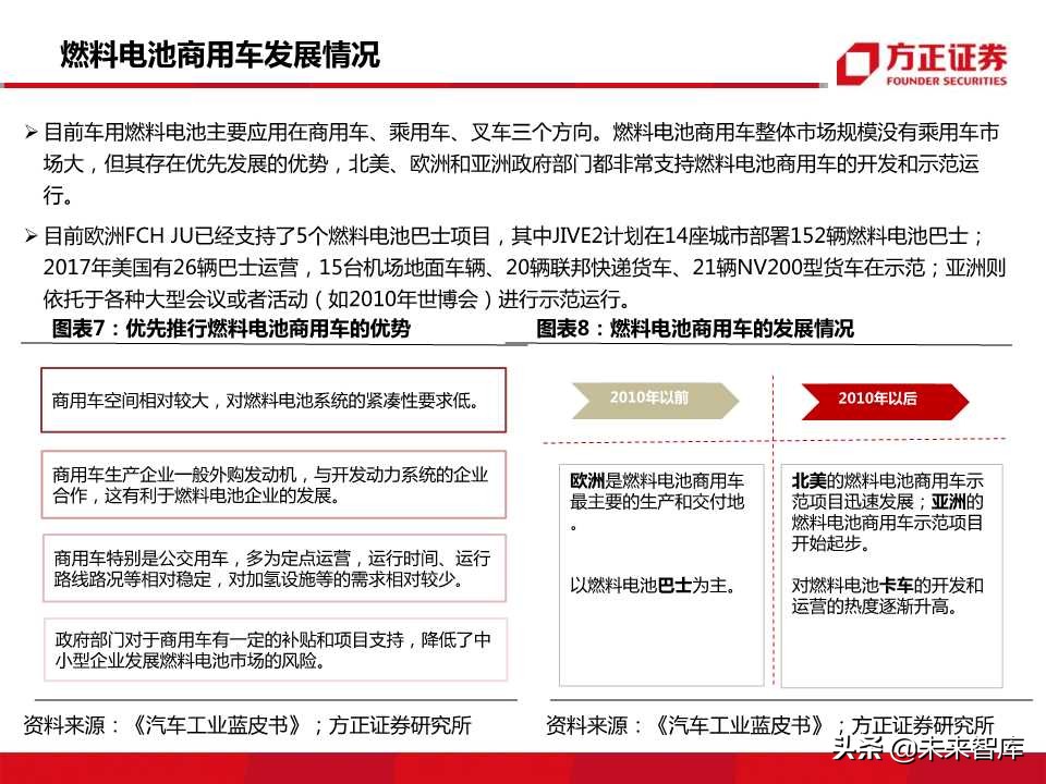 燃料电池行业专题报告：迎来发展机遇，把握先发优势