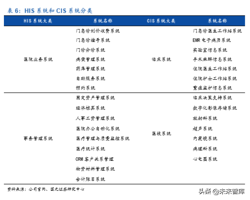 医疗信息化龙头卫宁健康深度解析