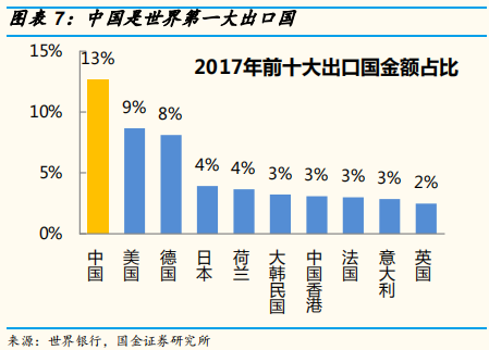 2019年中经济、政策与大类资产配置展望：第二次改革开放的契机