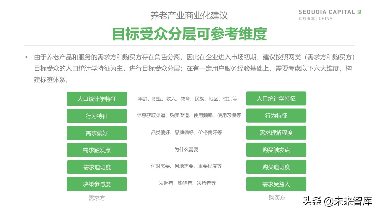 2019年中國城市養(yǎng)老消費(fèi)洞察報(bào)告（62頁）