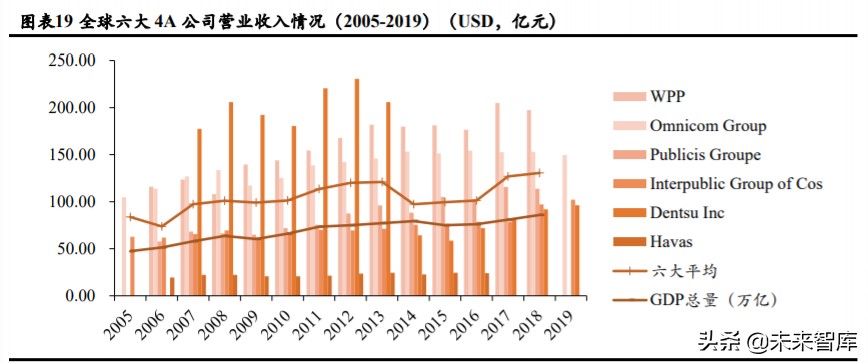 广告营销行业深度报告：埃森哲互动，2C超级平台动了2B巨头的奶酪