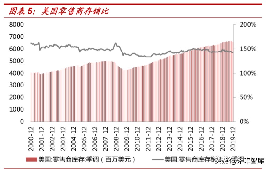 折扣零售行业深度报告：抵御经济周期，关注特卖电商