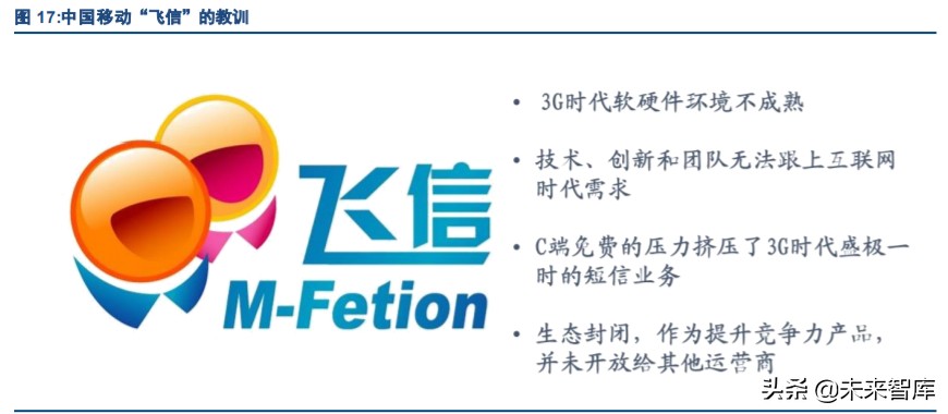 5G消息RCS与微信对比研究报告