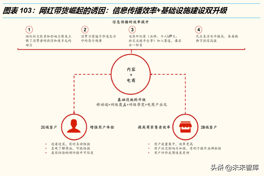 电商行业洞察：悦己消费与省心消费共赢，古典电商与泛电商并举