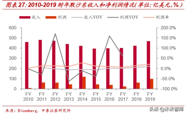 医药生物专题报告：辉瑞、强生等医药巨头2019财报全解
