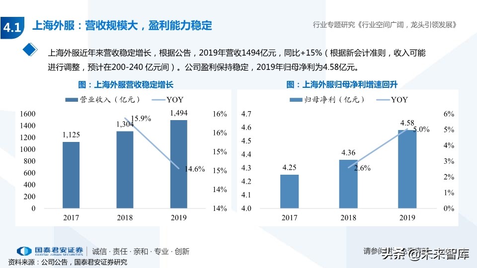 人力资源服务行业专题报告：经济调结构，人服迎机遇