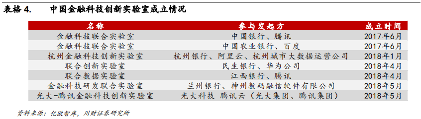 金融科技专题报告：融合、挑战、转型