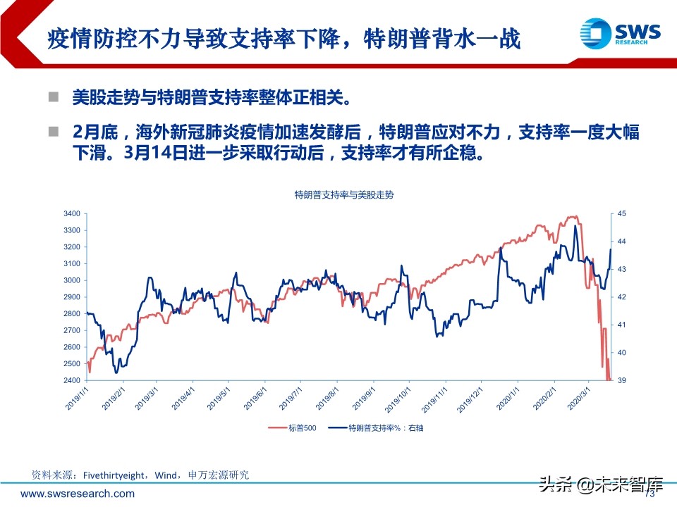 2020年春季全球資產(chǎn)配置投資策略：斗轉(zhuǎn)，星移