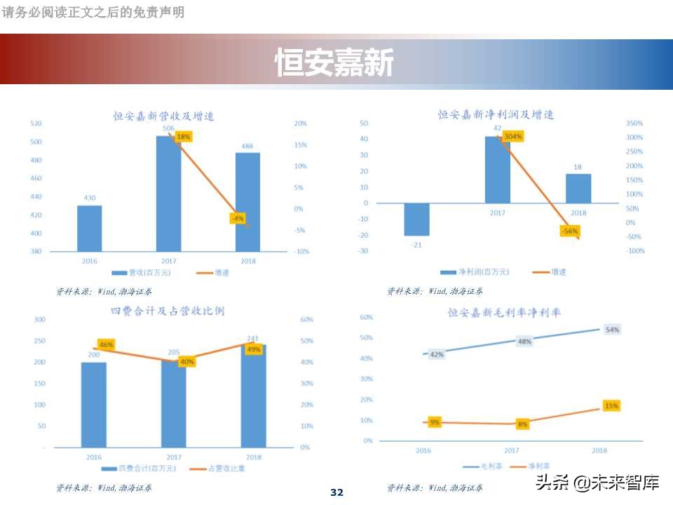 网络安全行业专题报告：科创板网络安全公司分析