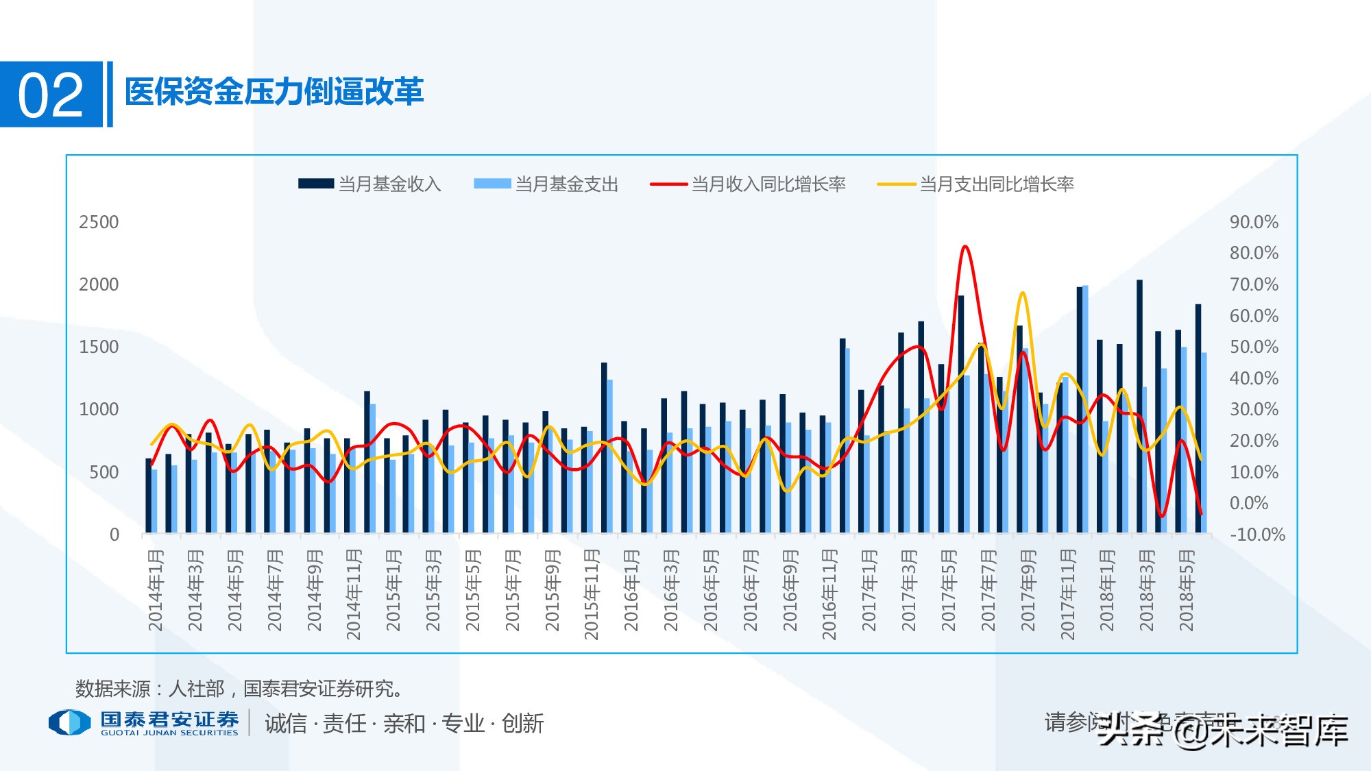 110页PPT深度解析医疗体系变革新时代