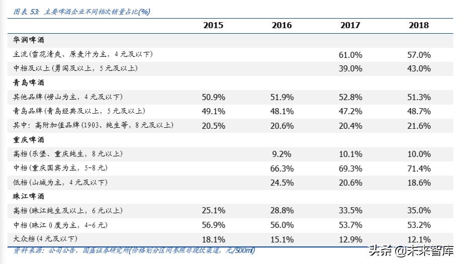 啤酒行业深度报告：以美日为鉴，探析我国啤酒行业进阶之路