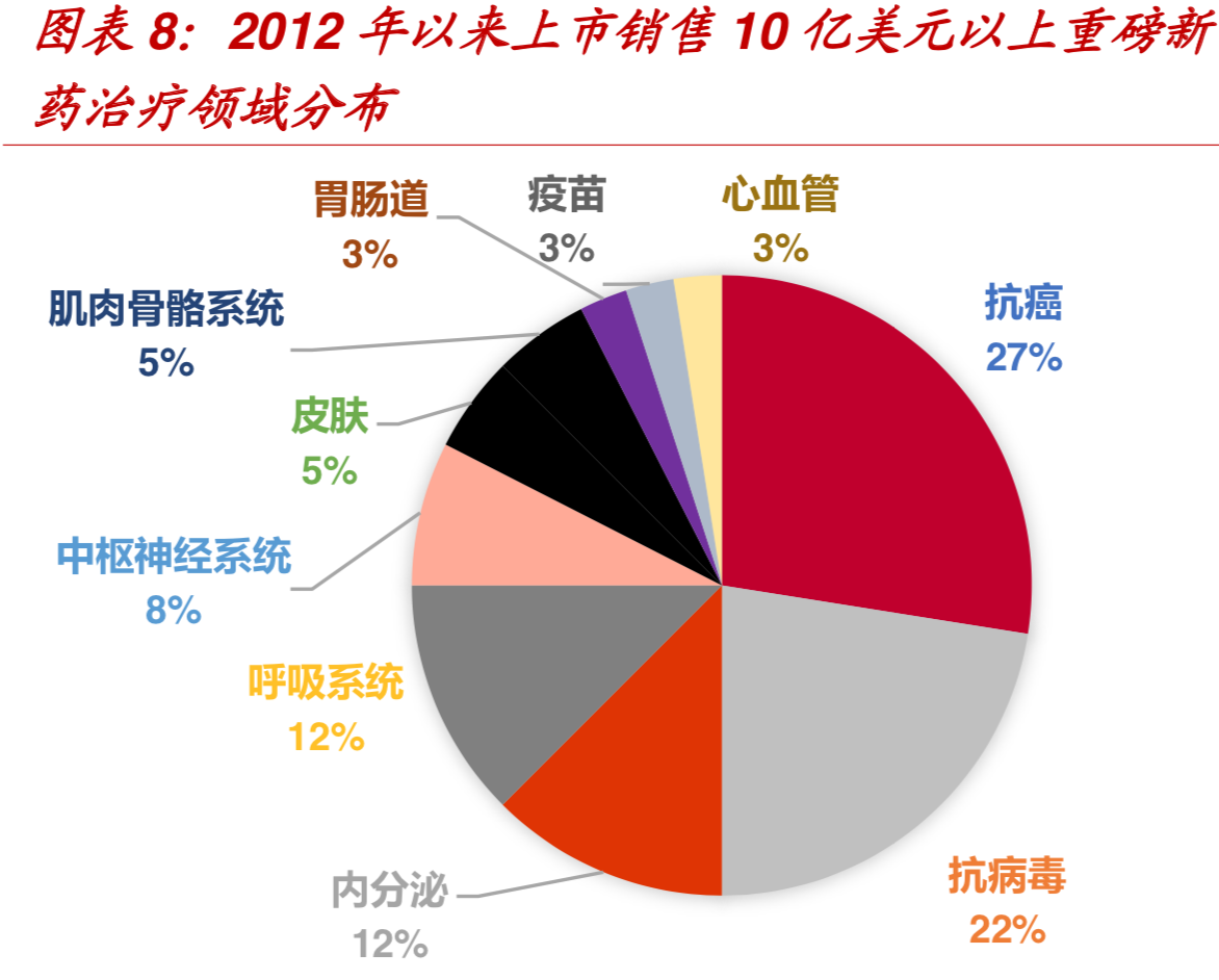 创新药全球发展趋势及国内发展机会分析